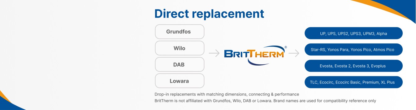 View Full Replacement List