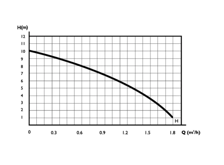 Booster Automatic Pump B2 12/10-162