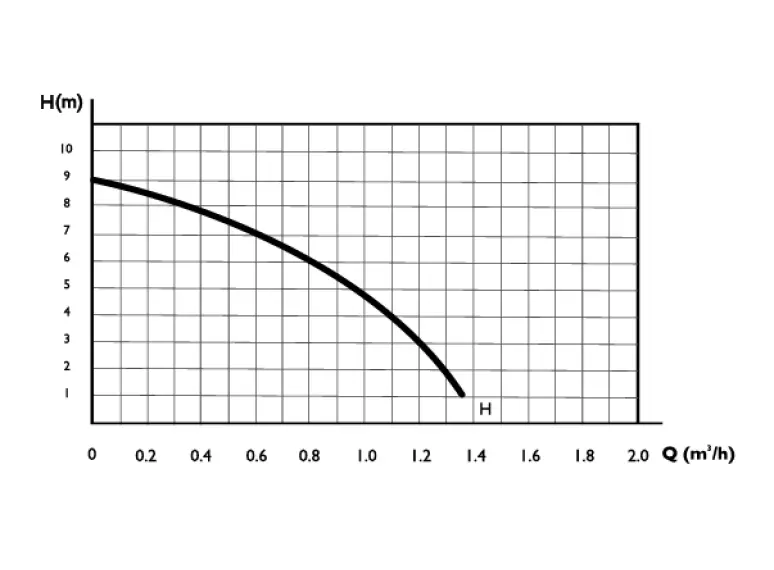 Booster Automatic Pump B2 12/9-160