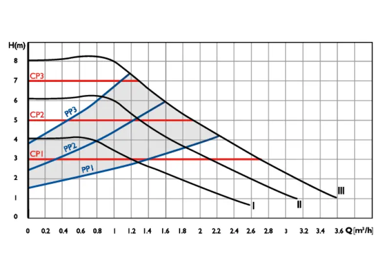 Replacement Pump Head H3 25/8