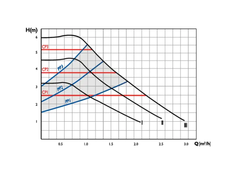 Replacement Pump Head H4 20/6