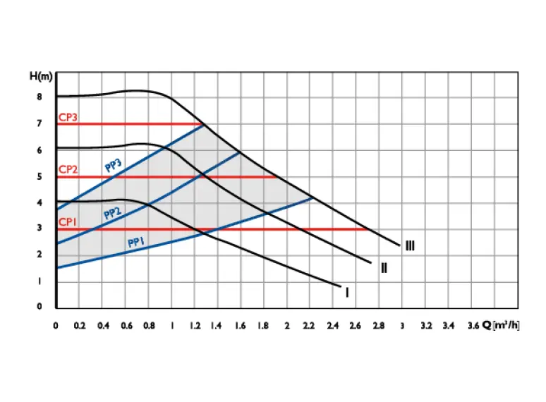 Replacement Pump Head H4 20/8