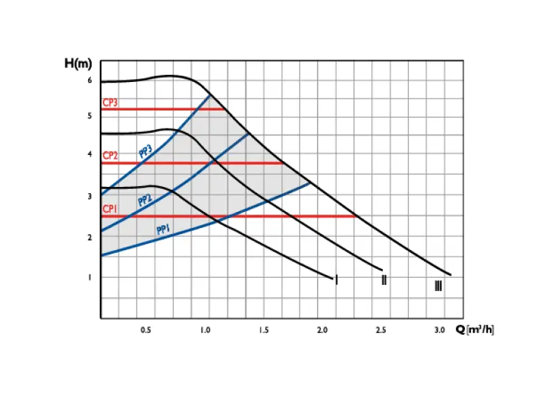 Replacement Pump Head H4 25/6