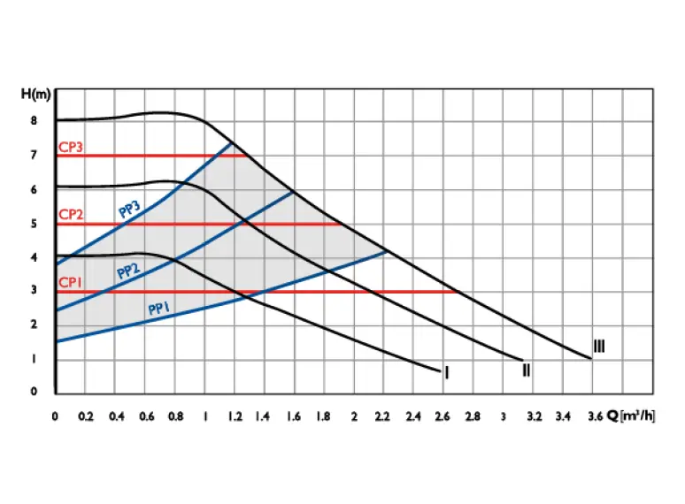 Replacement Pump Head H4 25/8