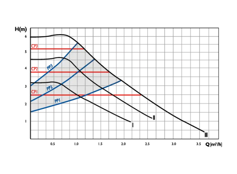 Replacement Pump Head H4 32/6