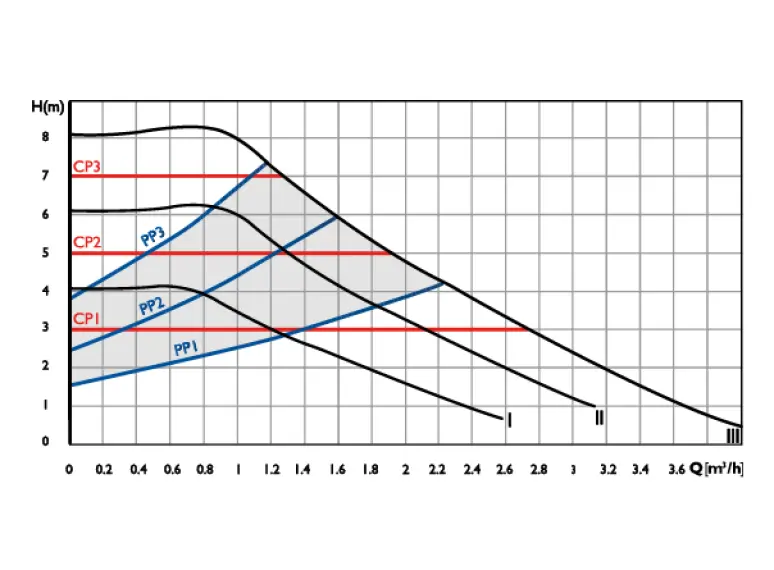 Replacement Pump Head H4 32/8