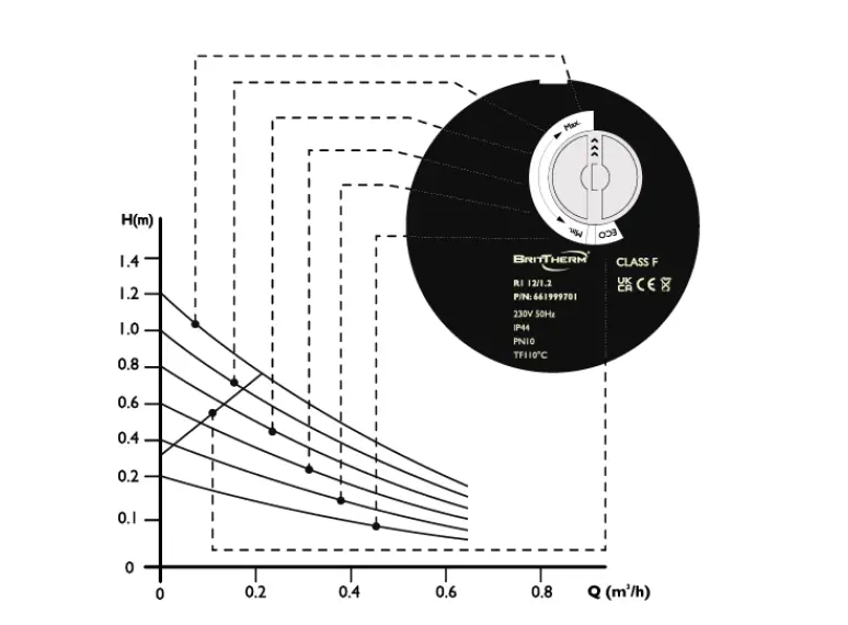 Recirculator Pumps R1 12/1.2