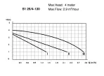 Сirculator Pumps S1 25/4-180