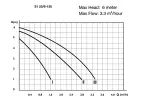 Сirculator Pumps S1 25/6-180