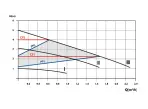 Сirculator Pumps S4 15/5-130