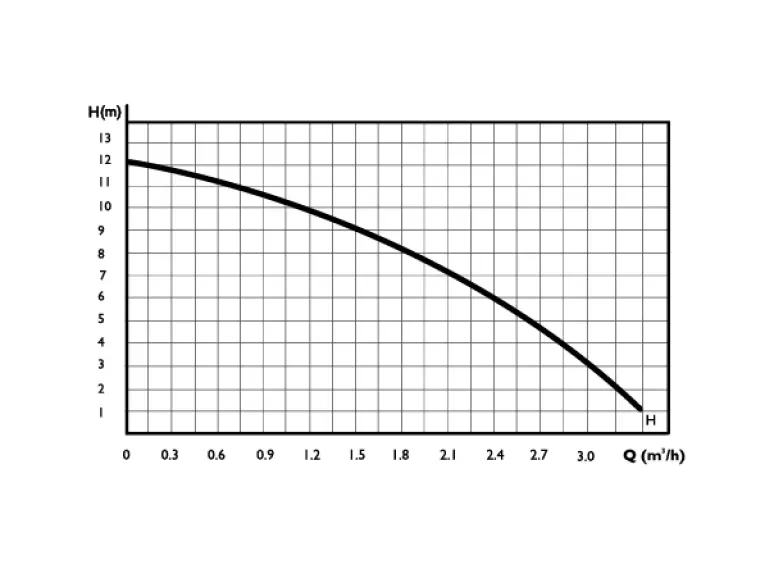 Booster Automatic Pump W1 20/12-200